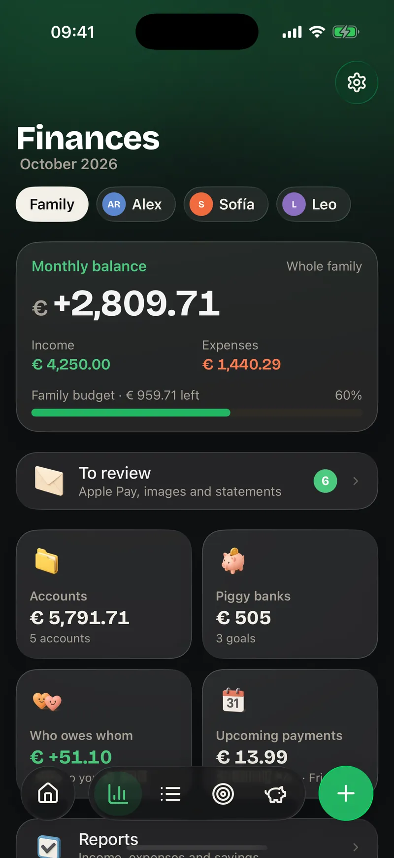 Finances: Home