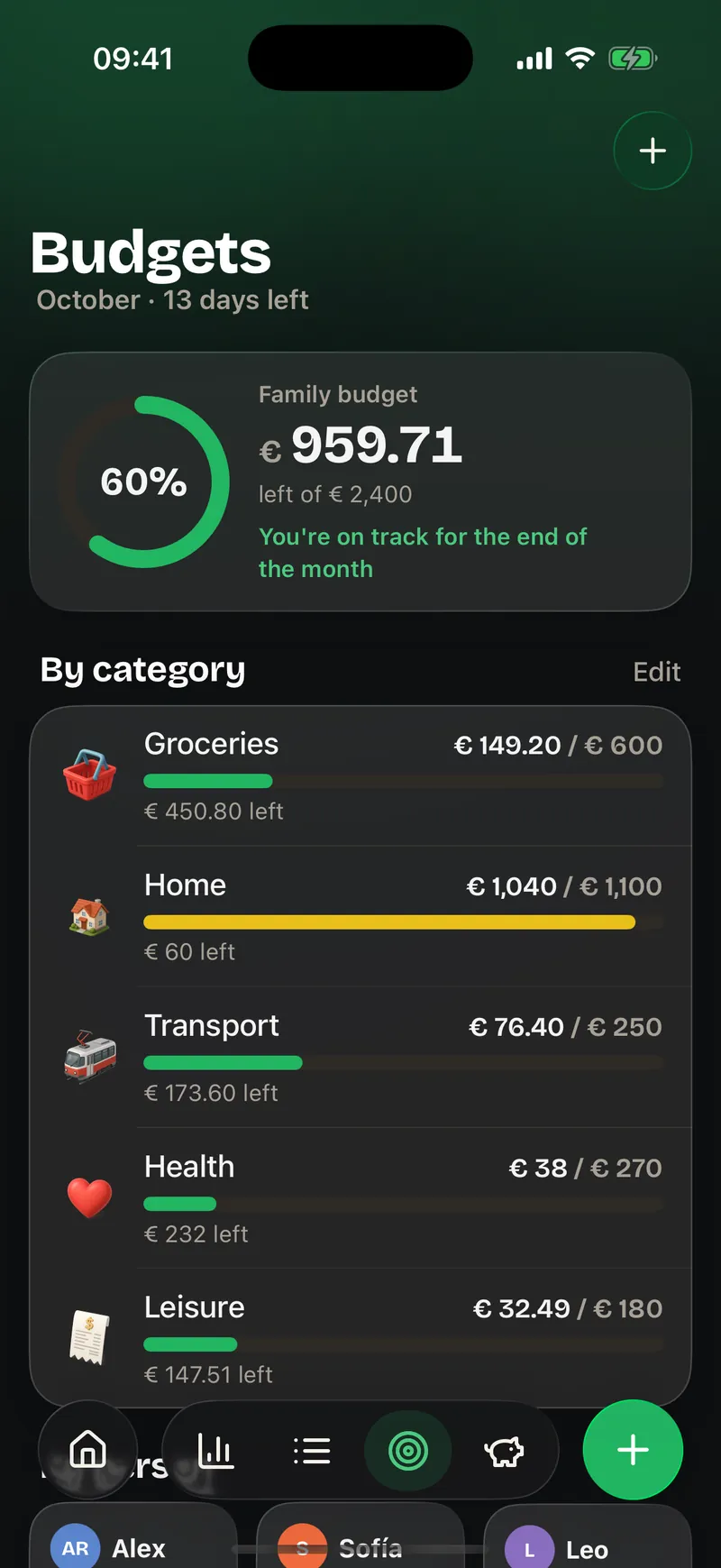 Finances: Budgets
