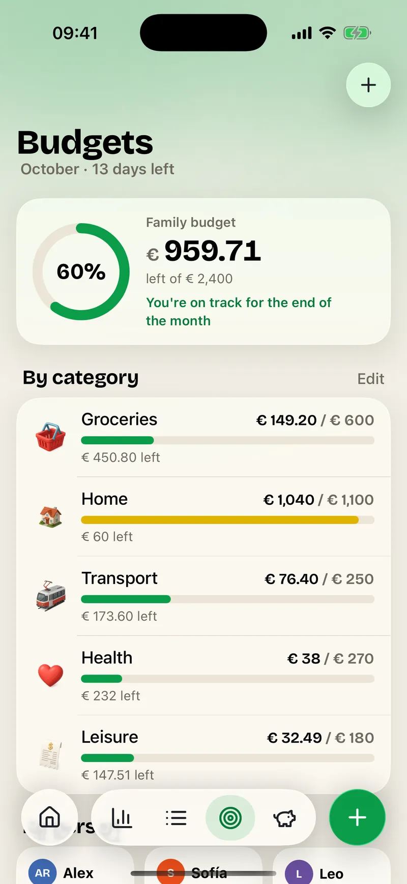 Finances: Budgets