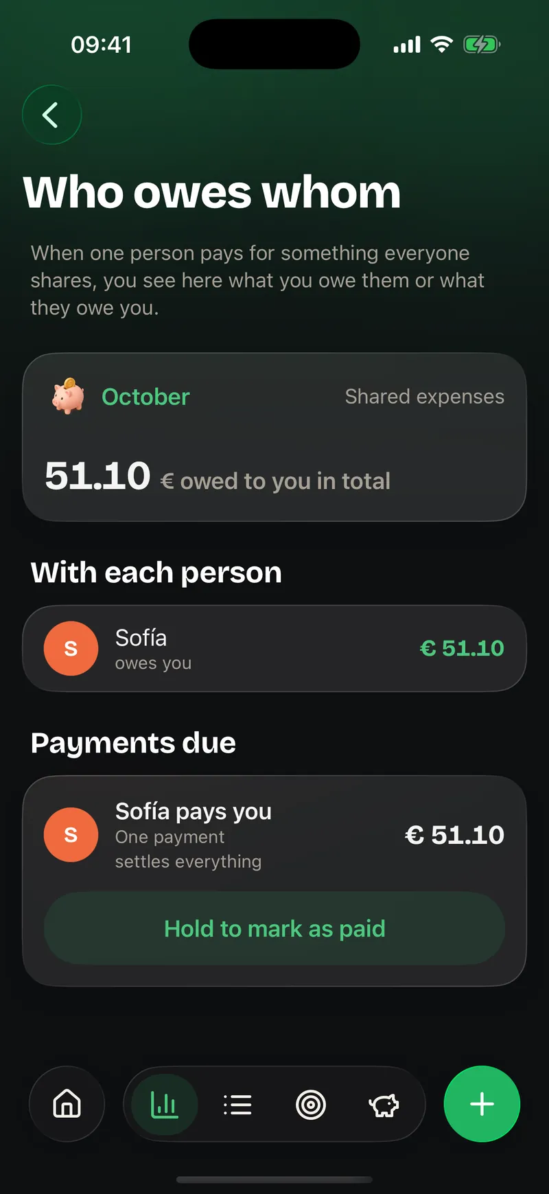 Finances: Who owes whom