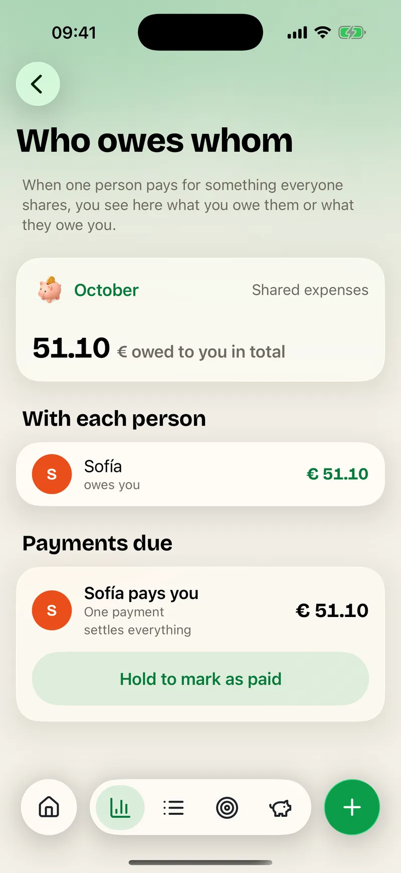 Finances: Who owes whom